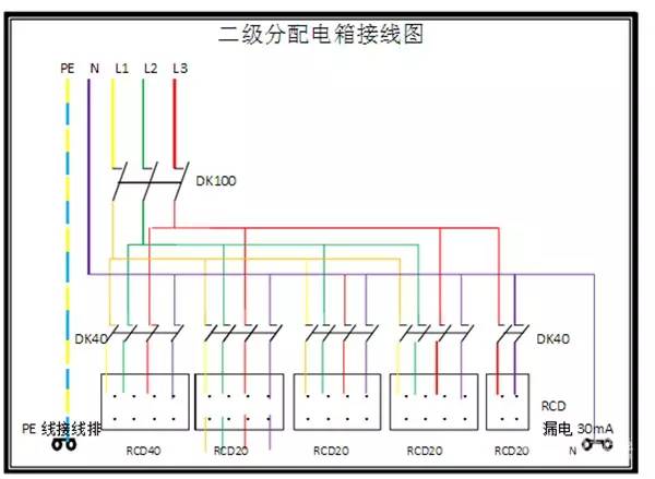 配電箱接線(xiàn)圖